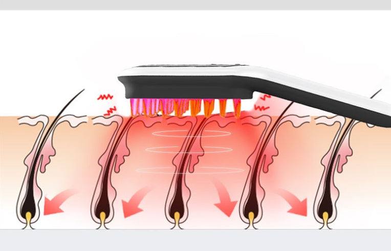 Brosse Électrique Révolutionnaire - Massage Cuir Chevelu et Thérapie Lumineuse